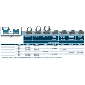 EAW Roll off Rings mod. 365,S&B Convex rail, BH 18mm