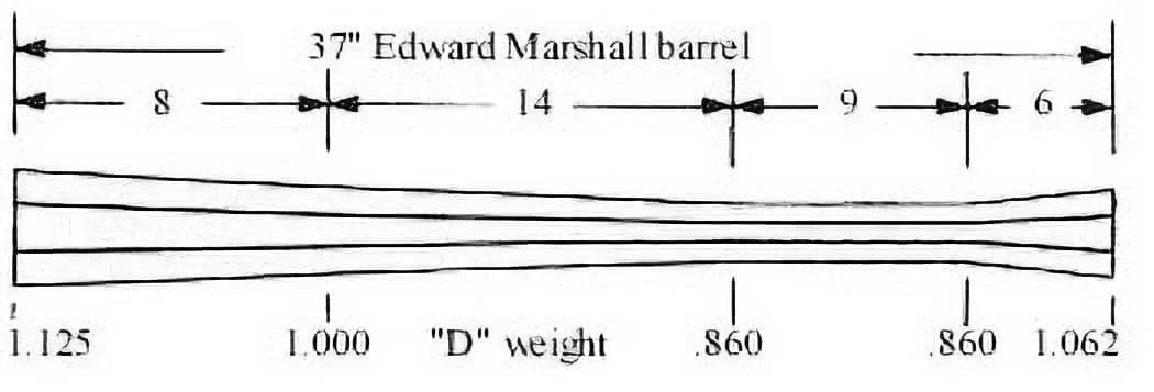 Edward Marshall – Swamped – .54 Cal – D Wt
