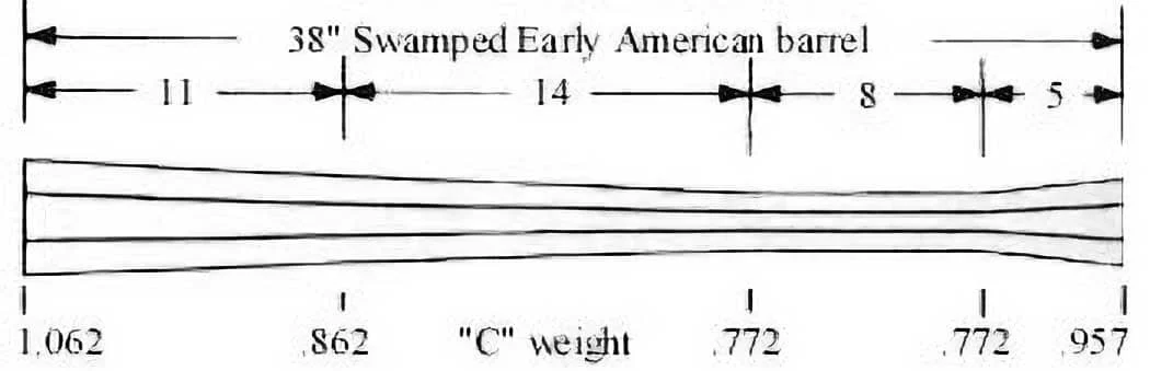 Early American – Swamped – .54 Cal – C Wt