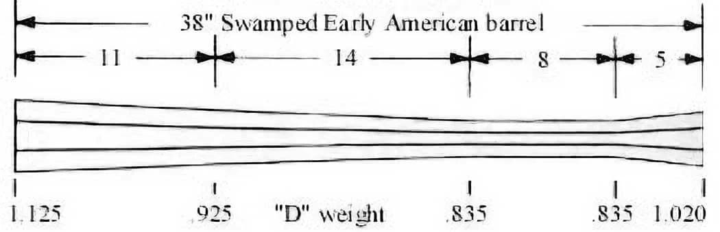 Early American – Swamped – .62Cal – D Wt