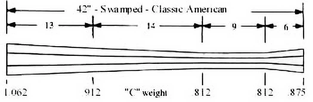 Classic American – Swamped – .45 Cal – C Wt