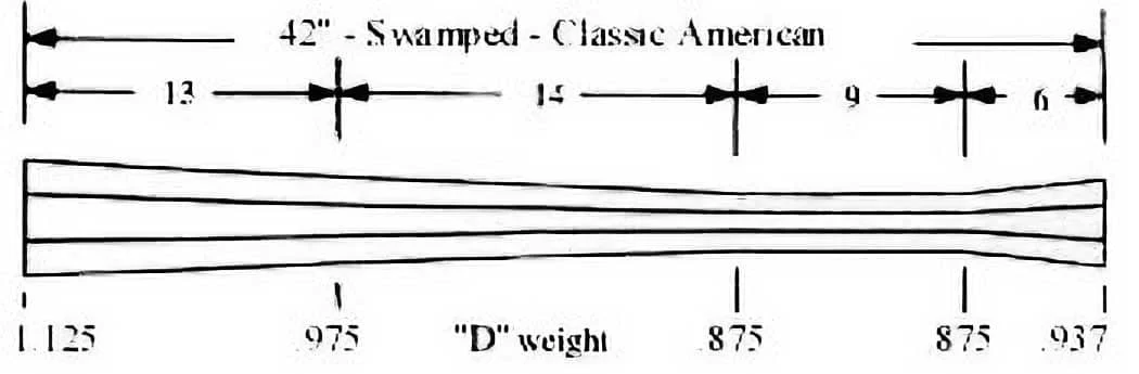 Classic American – Swamped – .58 Cal – D Wt