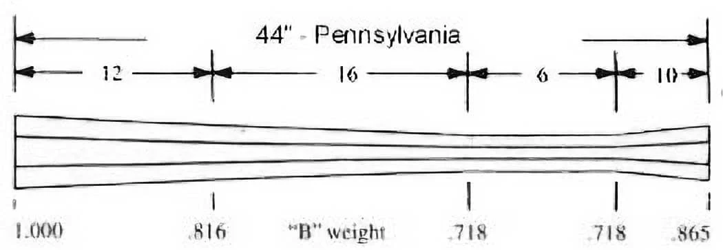 Pennsylvania – Swamped – .36 Cal – B Wt
