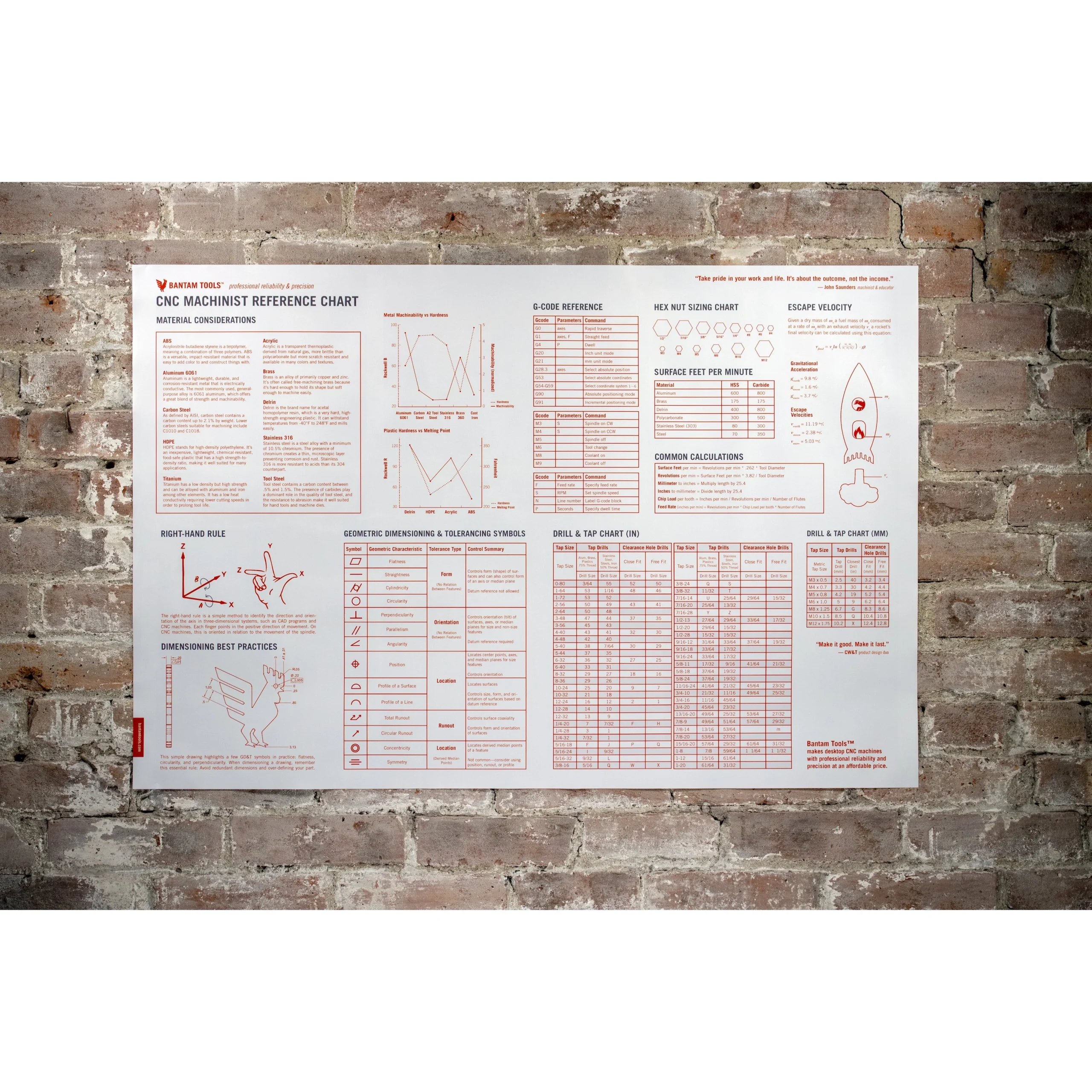 CNC Machinist Wall Chart