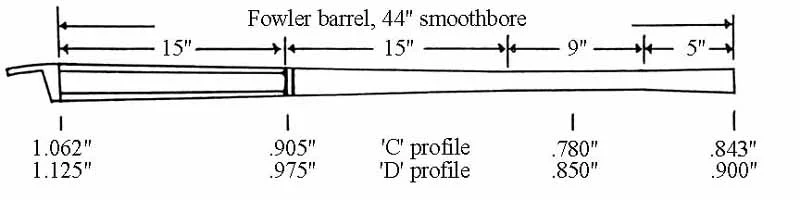 Barrel, 20 gauge,Fowler, .615" smooth bore,44" octagon-to-round, "C" profile, 4.36 lb,flared tang plug, by Colerain