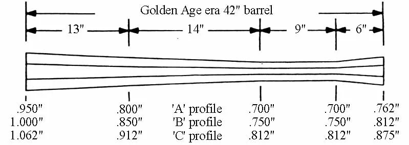 Barrel, .40 caliber,Golden Age,42" swamped, "B" profile, 1-48", 5.1 lb,flared tang plug, by Colerain