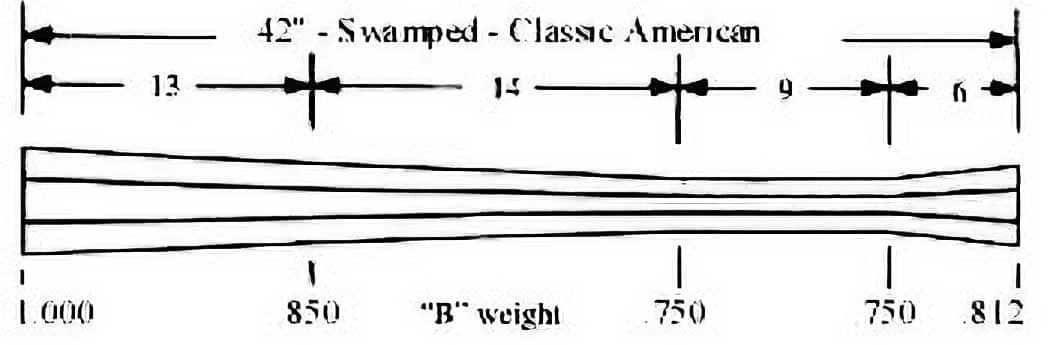 Classic American – Swamped – .40 Cal – B Wt