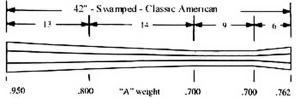 Classic American – Swamped – .40 Cal – A Wt
