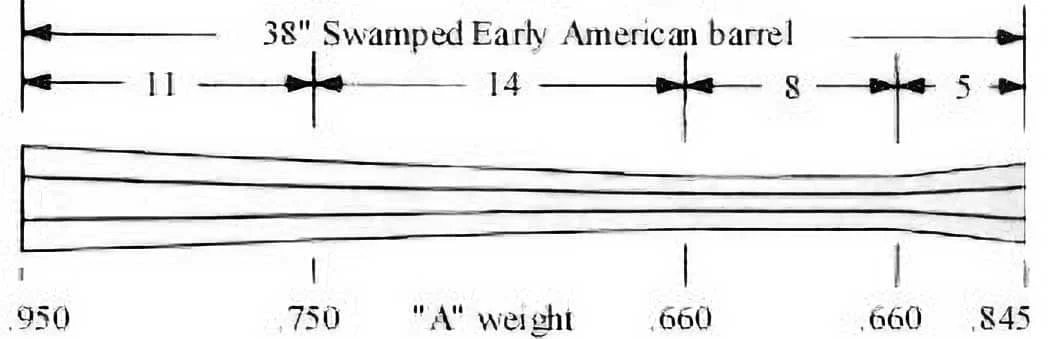 Early American – Swamped – .40 Cal – A Wt