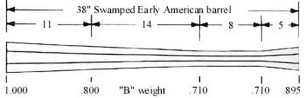 Early American – Swamped – .50 Cal – B Wt