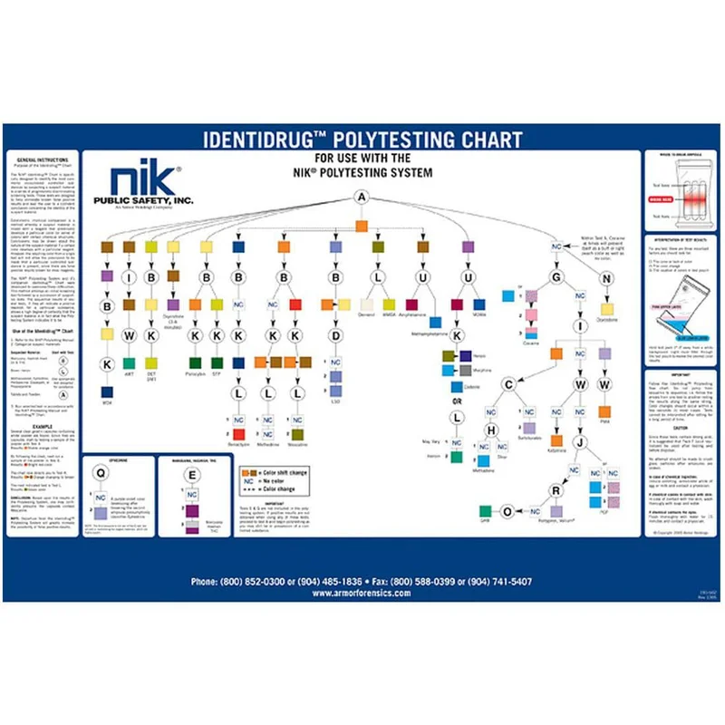 NIK 1004935 Identidrug Polytesting Wall Chart