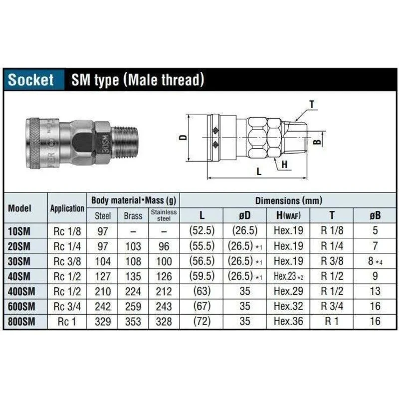 Nitto Kohki Hi Cupla Quick Coupler / Connect Coupling (Low Pressure)