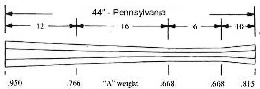 Pennsylvania – Swamped – .40 Cal – A Wt