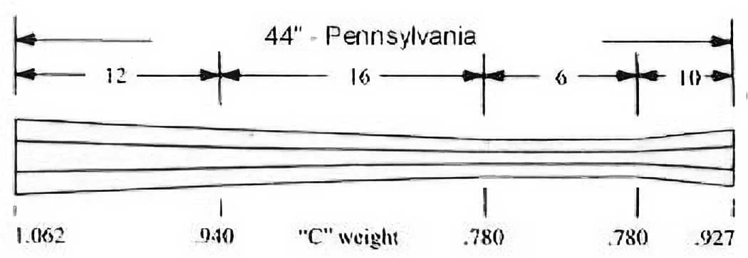 Pennsylvania – Swamped – .50 Cal – C Wt