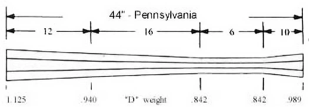 Pennsylvania – Swamped – .62 Cal – D Wt